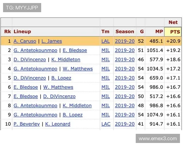 格拉纳达阵容深度分析：当前阶段轮换能力与竞争力评估