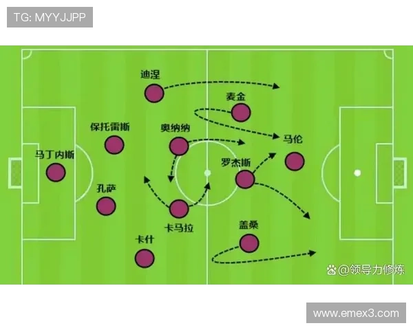 奥纳纳对阵曼城中场体系的对抗强度分析