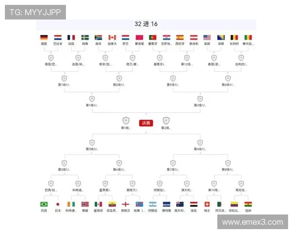 世界杯J组出线名单确认：三支球队进入32强